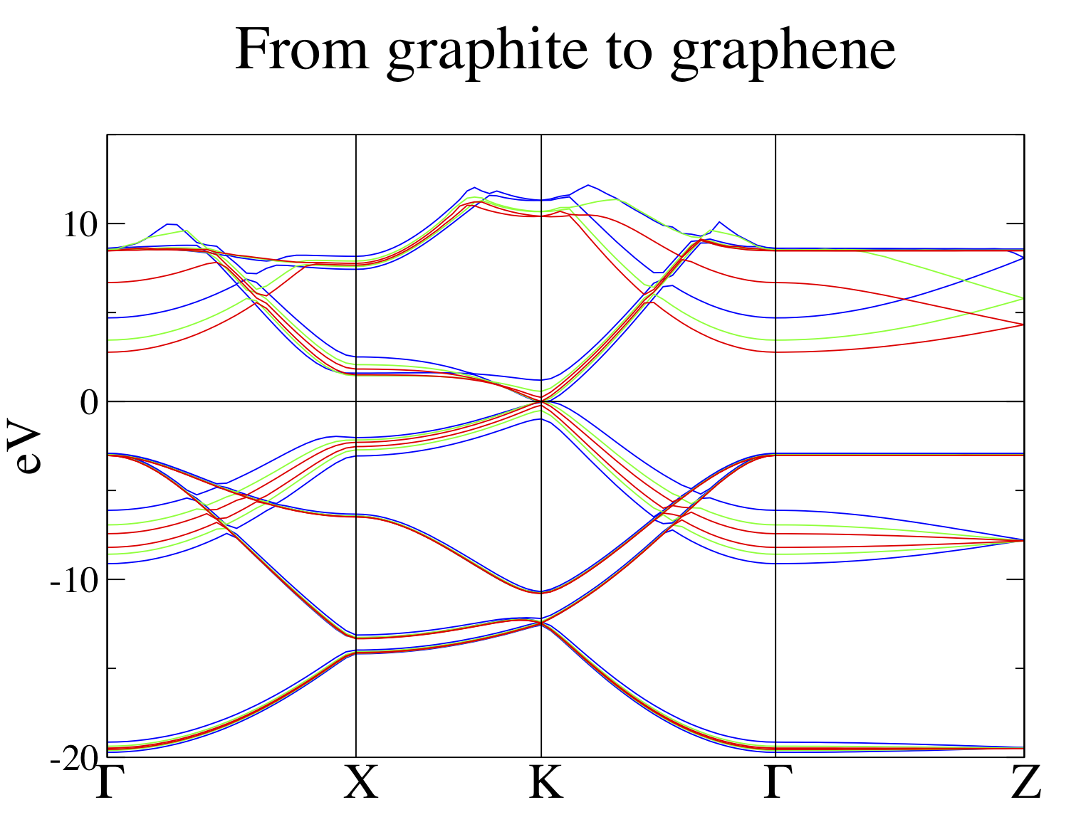 graphene